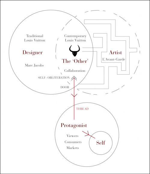 louis vuitton family tree