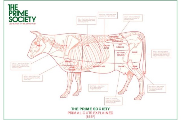  The Prime Society: Introducing Chef Dallas Cuddy & Exciting New Dishes