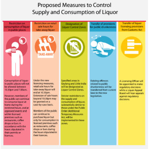 Photo Credit: Channel News Asia (http://www.channelnewsasia.com/news/singapore/new-public-drinking-laws/1627140.html)